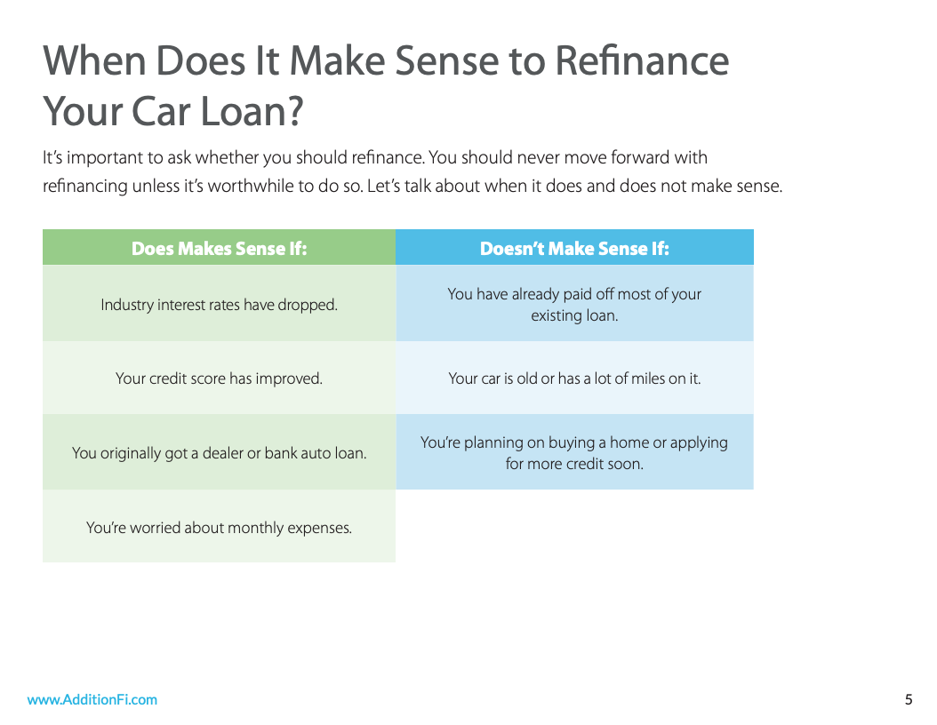 The Simple Auto Loan Refinancing Guide For 2021